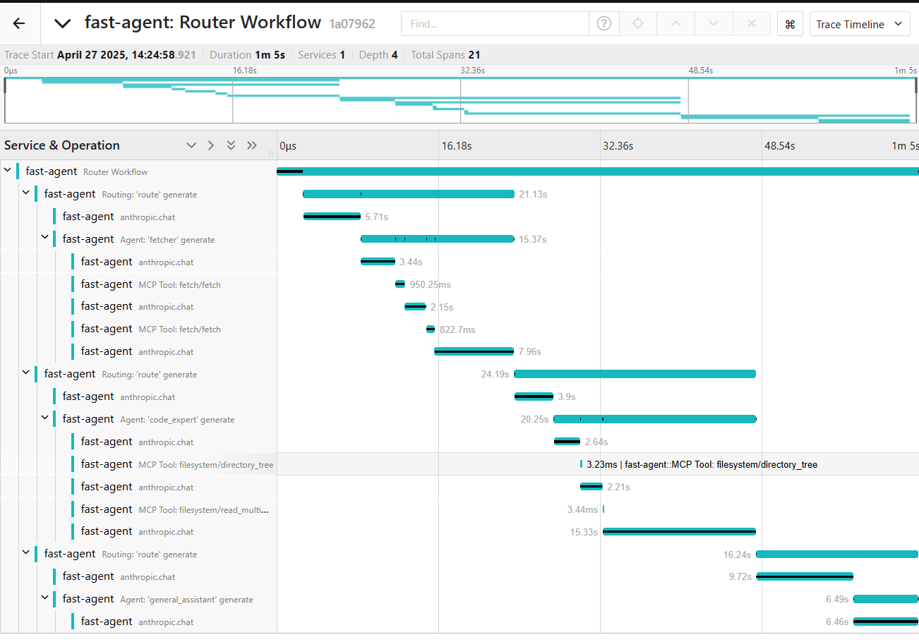 Open Telemetry example